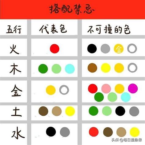 木生火顏色|【五行顏色八字指南】掌握五行色彩，趨吉避兇，提升。